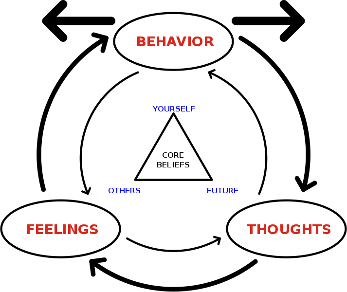 cognitive-behavioral-therapy-cbt-for-the-treatment-of-ocd-and-anxiety